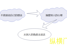 总被说 “说话伤人”？掌握这 3 个技巧，轻松高情商沟通